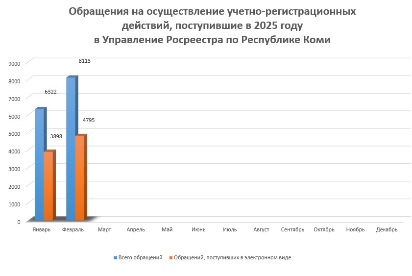 Vsego-obraschenii-02.25.jpg