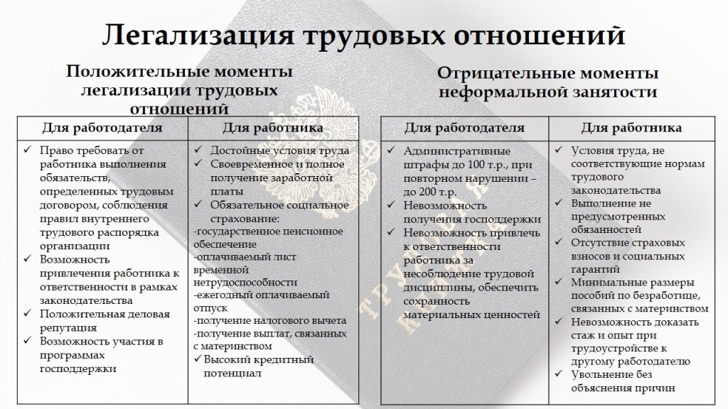 Legolizaziya-trudovyh-otnoschenii.jpg